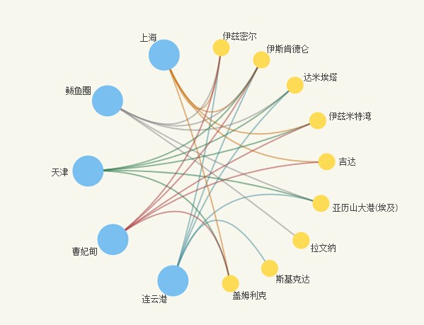 红海地中海